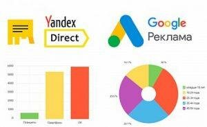 Графики трафика из контекстной рекламы поисковых систем Яндекс и Гугл.